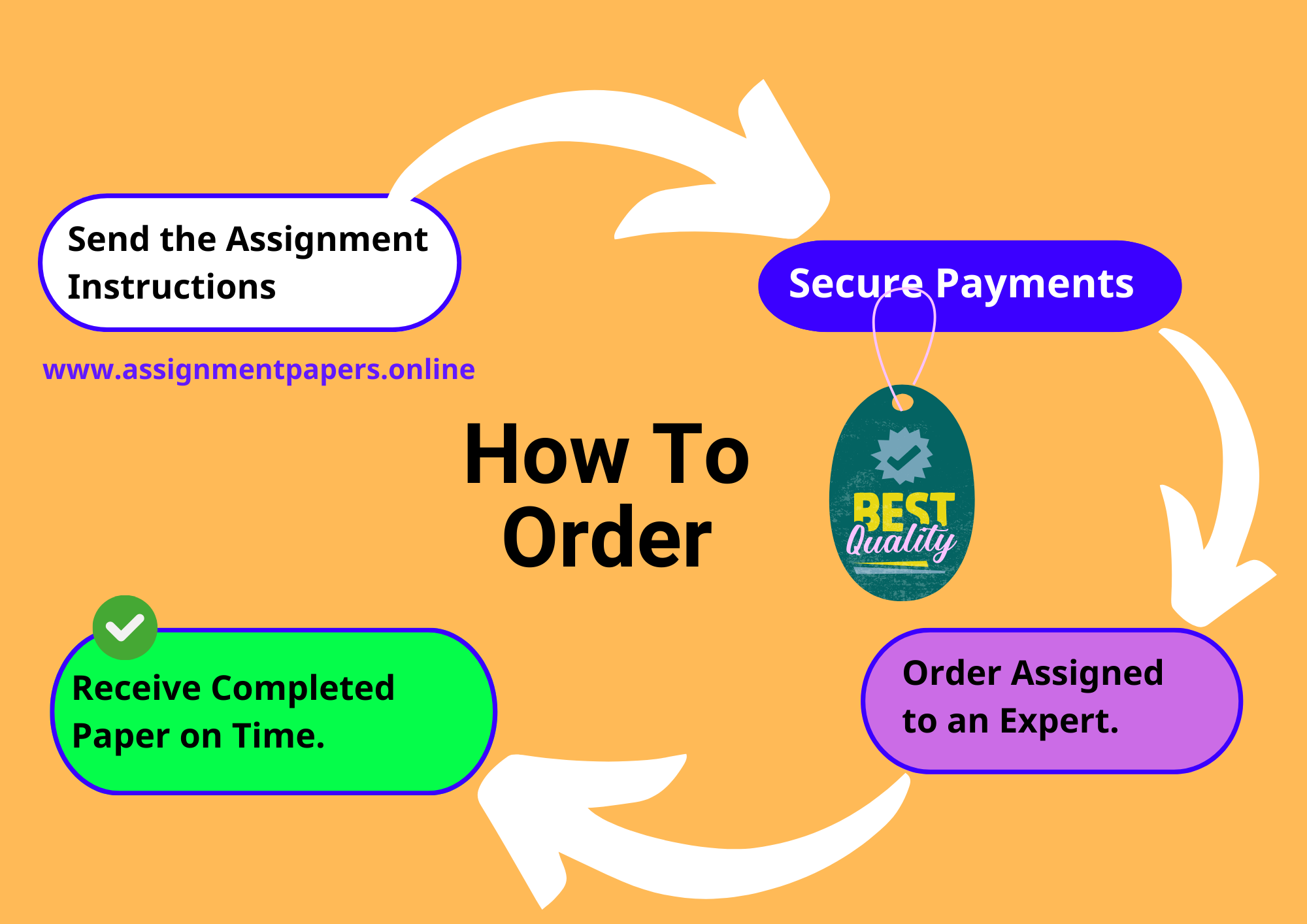 How to order an assignment paper on Advance Writing