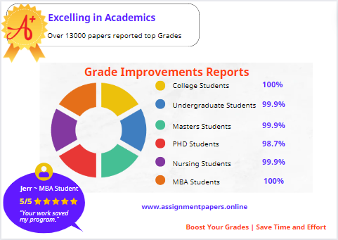 An image showing increase in student grades from Top Quality Papers by Advance Writing Experts